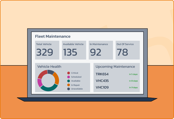 Real-time fleet maintenance dashboard