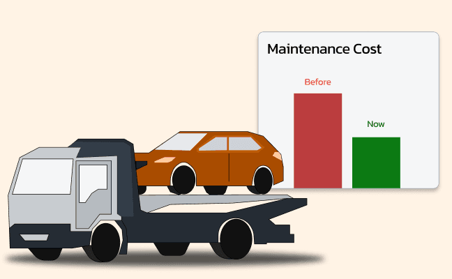 Lower fleet maintenance costs